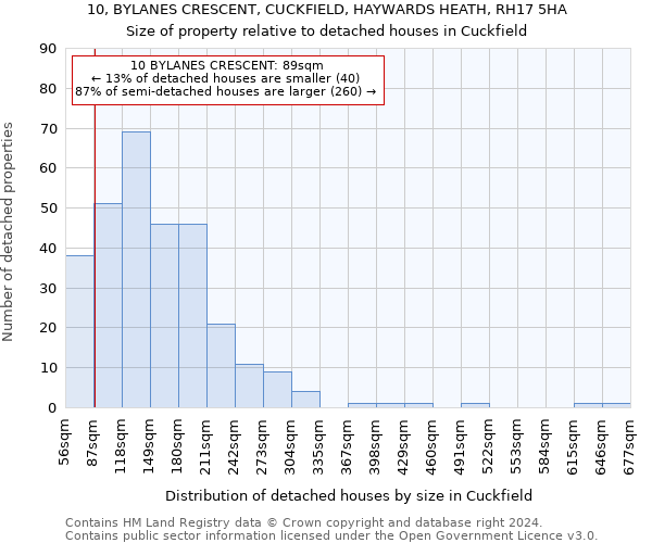 10, BYLANES CRESCENT, CUCKFIELD, HAYWARDS HEATH, RH17 5HA: Size of property relative to detached houses in Cuckfield