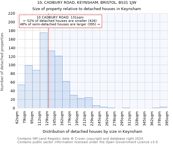 10, CADBURY ROAD, KEYNSHAM, BRISTOL, BS31 1JW: Size of property relative to detached houses in Keynsham