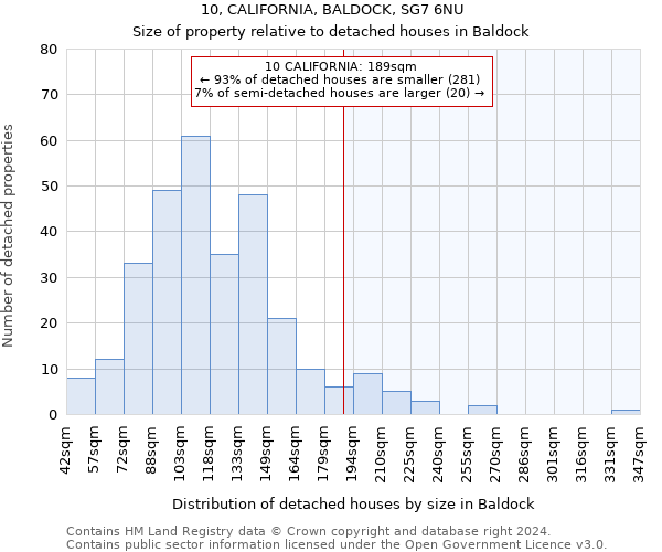 10, CALIFORNIA, BALDOCK, SG7 6NU: Size of property relative to detached houses in Baldock