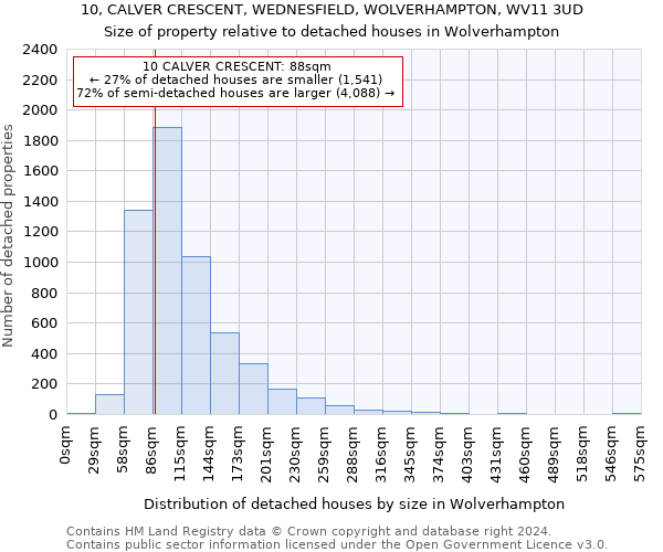 10, CALVER CRESCENT, WEDNESFIELD, WOLVERHAMPTON, WV11 3UD: Size of property relative to detached houses in Wolverhampton