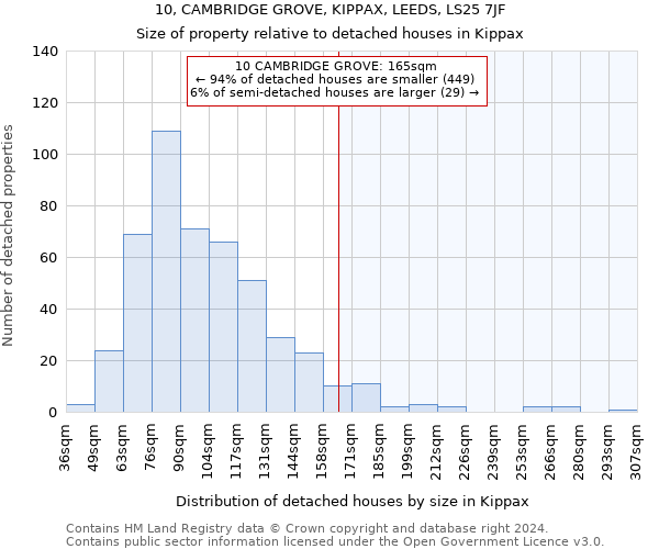 10, CAMBRIDGE GROVE, KIPPAX, LEEDS, LS25 7JF: Size of property relative to detached houses in Kippax