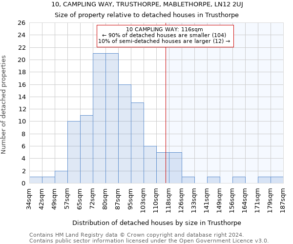 10, CAMPLING WAY, TRUSTHORPE, MABLETHORPE, LN12 2UJ: Size of property relative to detached houses in Trusthorpe