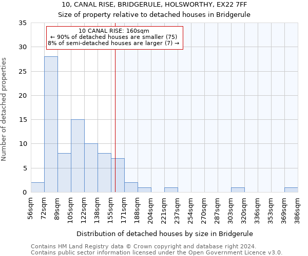 10, CANAL RISE, BRIDGERULE, HOLSWORTHY, EX22 7FF: Size of property relative to detached houses in Bridgerule