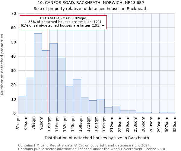 10, CANFOR ROAD, RACKHEATH, NORWICH, NR13 6SP: Size of property relative to detached houses in Rackheath