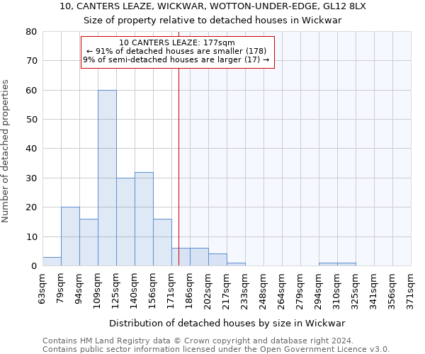 10, CANTERS LEAZE, WICKWAR, WOTTON-UNDER-EDGE, GL12 8LX: Size of property relative to detached houses in Wickwar