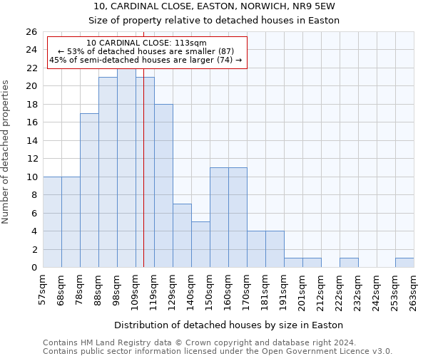 10, CARDINAL CLOSE, EASTON, NORWICH, NR9 5EW: Size of property relative to detached houses in Easton