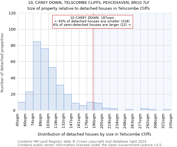10, CAREY DOWN, TELSCOMBE CLIFFS, PEACEHAVEN, BN10 7LF: Size of property relative to detached houses in Telscombe Cliffs