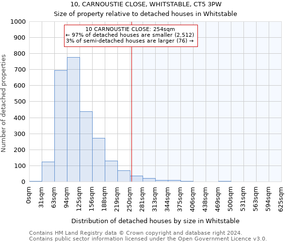 10, CARNOUSTIE CLOSE, WHITSTABLE, CT5 3PW: Size of property relative to detached houses in Whitstable