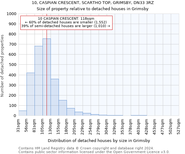 10, CASPIAN CRESCENT, SCARTHO TOP, GRIMSBY, DN33 3RZ: Size of property relative to detached houses in Grimsby