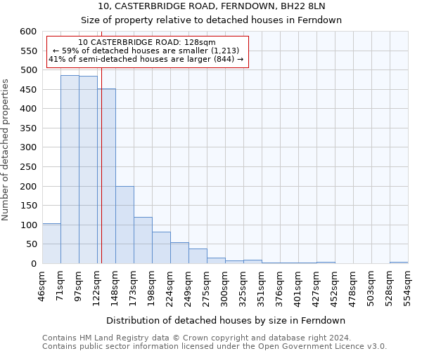 10, CASTERBRIDGE ROAD, FERNDOWN, BH22 8LN: Size of property relative to detached houses in Ferndown