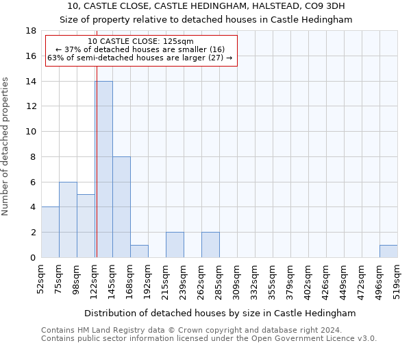 10, CASTLE CLOSE, CASTLE HEDINGHAM, HALSTEAD, CO9 3DH: Size of property relative to detached houses in Castle Hedingham