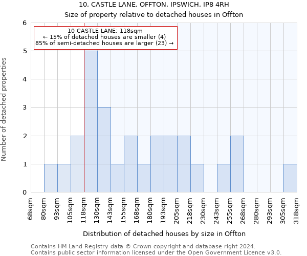 10, CASTLE LANE, OFFTON, IPSWICH, IP8 4RH: Size of property relative to detached houses in Offton