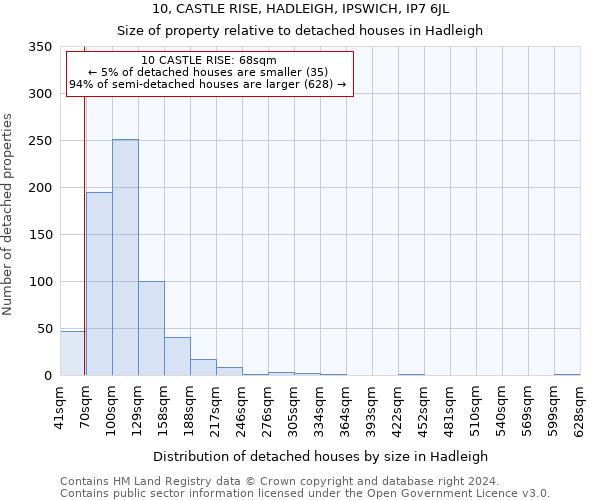 10, CASTLE RISE, HADLEIGH, IPSWICH, IP7 6JL: Size of property relative to detached houses in Hadleigh