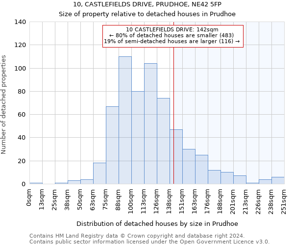 10, CASTLEFIELDS DRIVE, PRUDHOE, NE42 5FP: Size of property relative to detached houses in Prudhoe