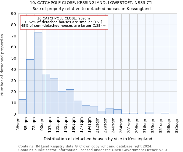 10, CATCHPOLE CLOSE, KESSINGLAND, LOWESTOFT, NR33 7TL: Size of property relative to detached houses in Kessingland