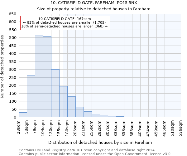 10, CATISFIELD GATE, FAREHAM, PO15 5NX: Size of property relative to detached houses in Fareham