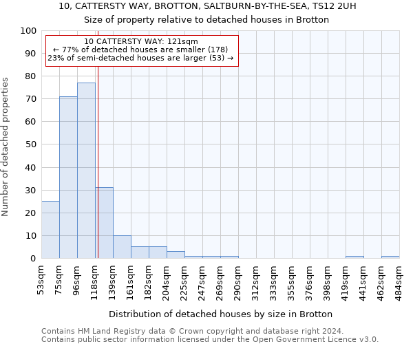 10, CATTERSTY WAY, BROTTON, SALTBURN-BY-THE-SEA, TS12 2UH: Size of property relative to detached houses in Brotton