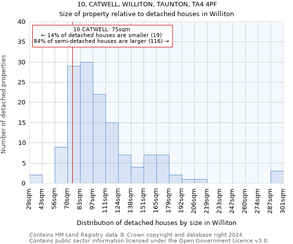 10, CATWELL, WILLITON, TAUNTON, TA4 4PF: Size of property relative to detached houses in Williton