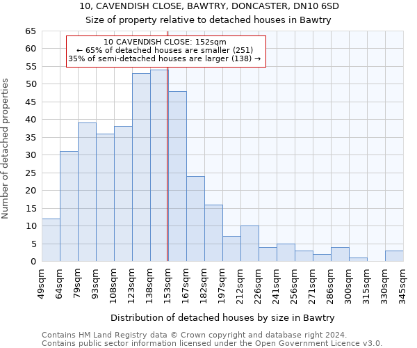 10, CAVENDISH CLOSE, BAWTRY, DONCASTER, DN10 6SD: Size of property relative to detached houses in Bawtry