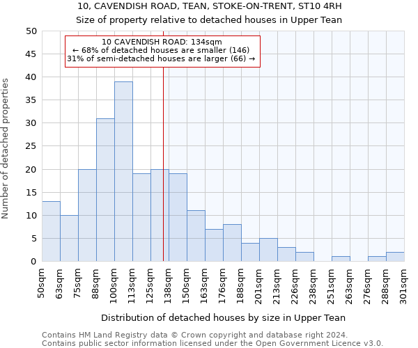 10, CAVENDISH ROAD, TEAN, STOKE-ON-TRENT, ST10 4RH: Size of property relative to detached houses in Upper Tean