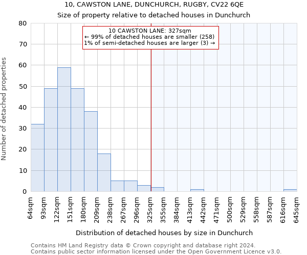 10, CAWSTON LANE, DUNCHURCH, RUGBY, CV22 6QE: Size of property relative to detached houses in Dunchurch