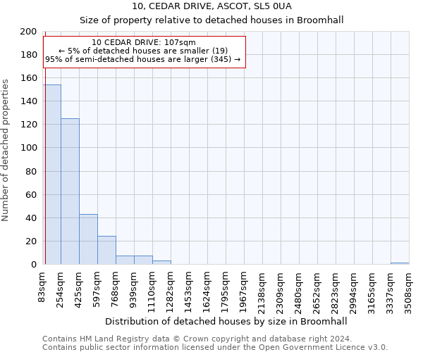 10, CEDAR DRIVE, ASCOT, SL5 0UA: Size of property relative to detached houses in Broomhall