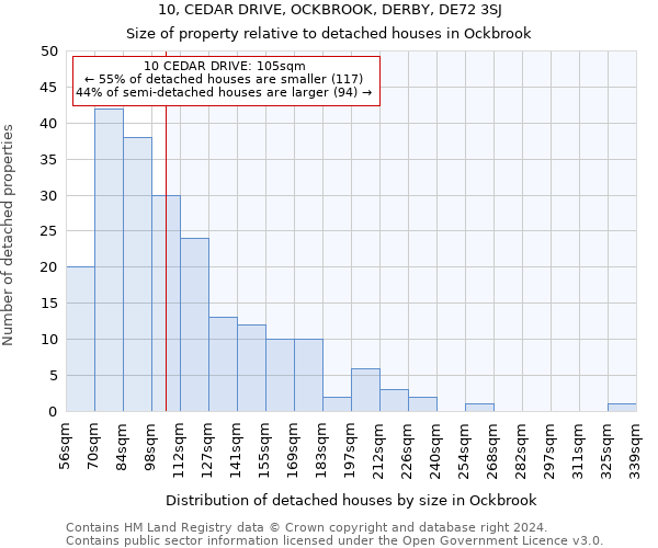 10, CEDAR DRIVE, OCKBROOK, DERBY, DE72 3SJ: Size of property relative to detached houses in Ockbrook