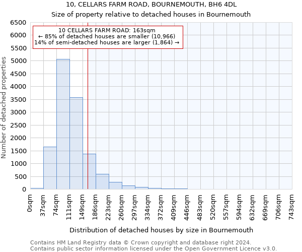 10, CELLARS FARM ROAD, BOURNEMOUTH, BH6 4DL: Size of property relative to detached houses in Bournemouth