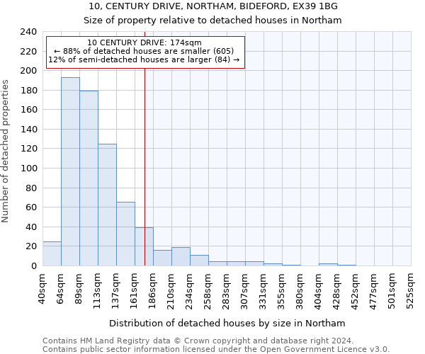 10, CENTURY DRIVE, NORTHAM, BIDEFORD, EX39 1BG: Size of property relative to detached houses in Northam