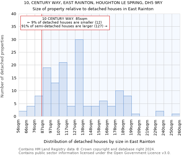 10, CENTURY WAY, EAST RAINTON, HOUGHTON LE SPRING, DH5 9RY: Size of property relative to detached houses in East Rainton