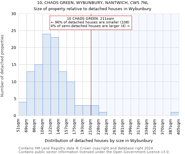 10, CHADS GREEN, WYBUNBURY, NANTWICH, CW5 7NL: Size of property relative to detached houses in Wybunbury