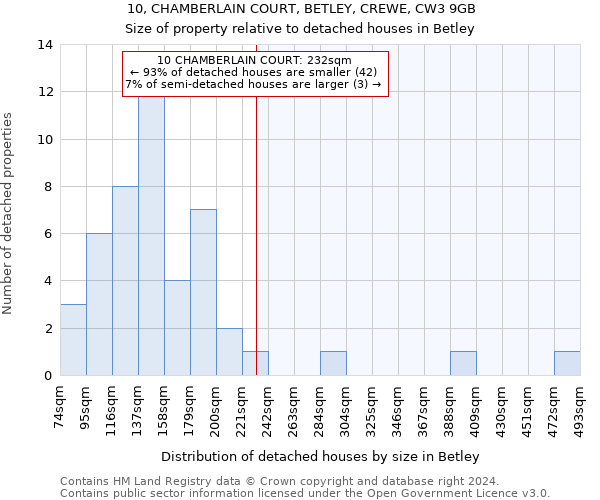 10, CHAMBERLAIN COURT, BETLEY, CREWE, CW3 9GB: Size of property relative to detached houses in Betley