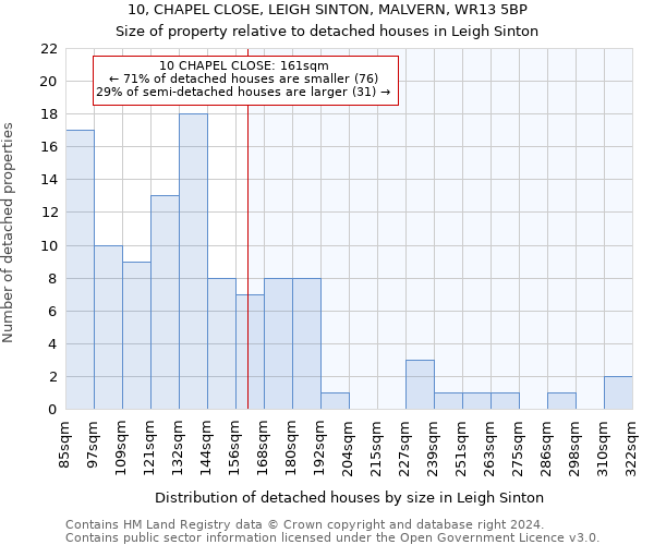 10, CHAPEL CLOSE, LEIGH SINTON, MALVERN, WR13 5BP: Size of property relative to detached houses in Leigh Sinton