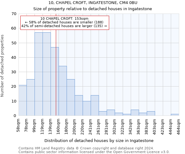 10, CHAPEL CROFT, INGATESTONE, CM4 0BU: Size of property relative to detached houses in Ingatestone