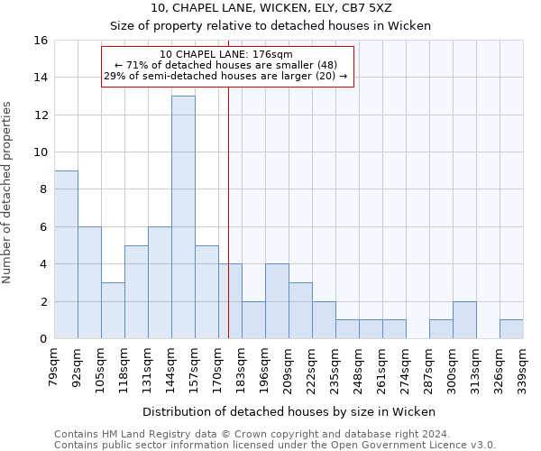 10, CHAPEL LANE, WICKEN, ELY, CB7 5XZ: Size of property relative to detached houses in Wicken