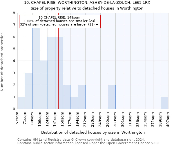 10, CHAPEL RISE, WORTHINGTON, ASHBY-DE-LA-ZOUCH, LE65 1RX: Size of property relative to detached houses in Worthington