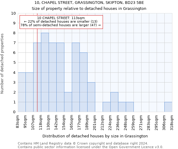 10, CHAPEL STREET, GRASSINGTON, SKIPTON, BD23 5BE: Size of property relative to detached houses in Grassington