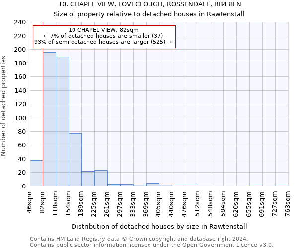 10, CHAPEL VIEW, LOVECLOUGH, ROSSENDALE, BB4 8FN: Size of property relative to detached houses in Rawtenstall