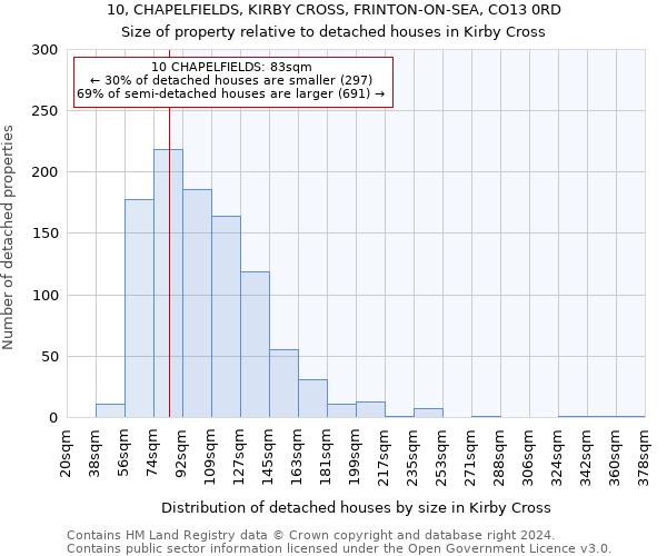 10, CHAPELFIELDS, KIRBY CROSS, FRINTON-ON-SEA, CO13 0RD: Size of property relative to detached houses in Kirby Cross