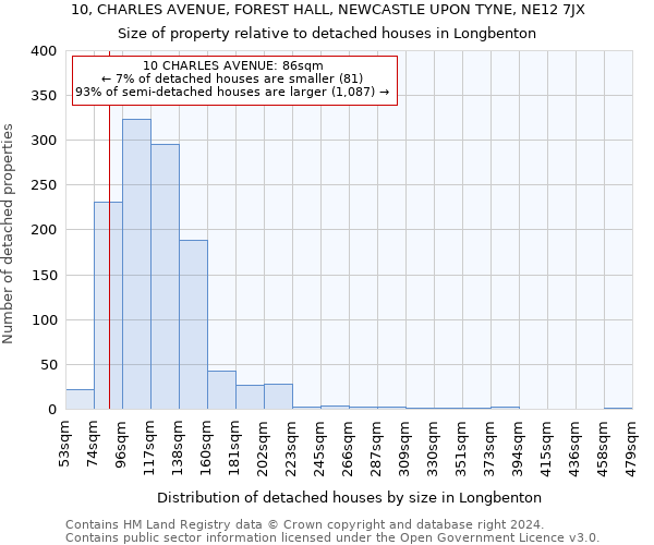 10, CHARLES AVENUE, FOREST HALL, NEWCASTLE UPON TYNE, NE12 7JX: Size of property relative to detached houses in Longbenton