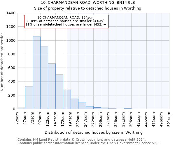 10, CHARMANDEAN ROAD, WORTHING, BN14 9LB: Size of property relative to detached houses in Worthing