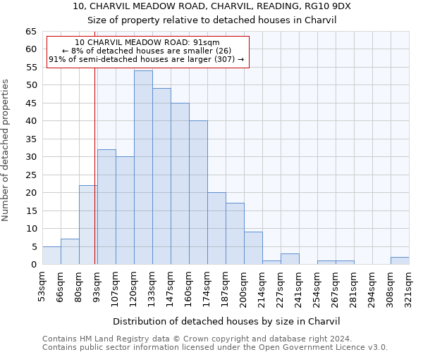 10, CHARVIL MEADOW ROAD, CHARVIL, READING, RG10 9DX: Size of property relative to detached houses in Charvil