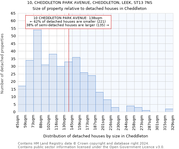 10, CHEDDLETON PARK AVENUE, CHEDDLETON, LEEK, ST13 7NS: Size of property relative to detached houses in Cheddleton