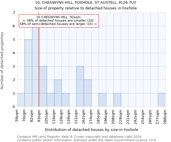 10, CHEGWYNS HILL, FOXHOLE, ST AUSTELL, PL26 7UY: Size of property relative to detached houses in Foxhole