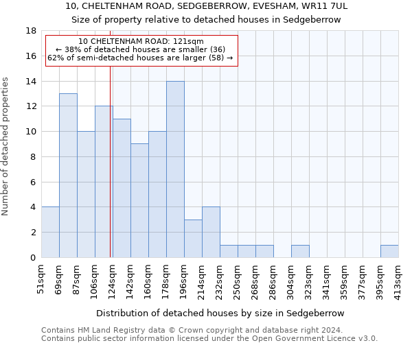 10, CHELTENHAM ROAD, SEDGEBERROW, EVESHAM, WR11 7UL: Size of property relative to detached houses in Sedgeberrow