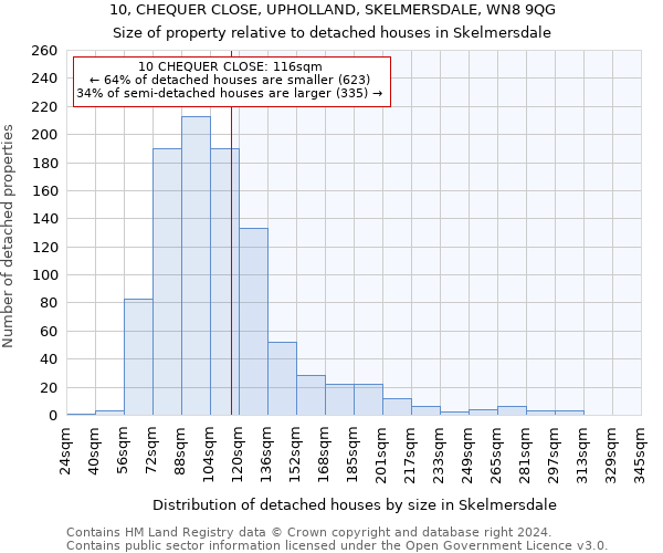 10, CHEQUER CLOSE, UPHOLLAND, SKELMERSDALE, WN8 9QG: Size of property relative to detached houses in Skelmersdale