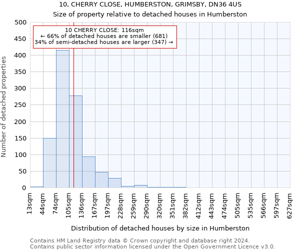 10, CHERRY CLOSE, HUMBERSTON, GRIMSBY, DN36 4US: Size of property relative to detached houses in Humberston