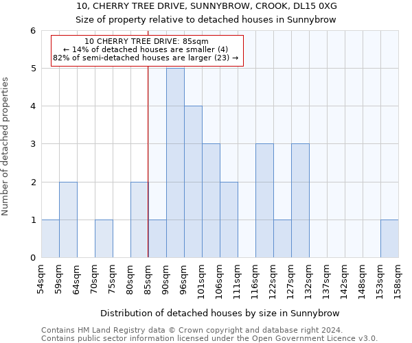 10, CHERRY TREE DRIVE, SUNNYBROW, CROOK, DL15 0XG: Size of property relative to detached houses in Sunnybrow