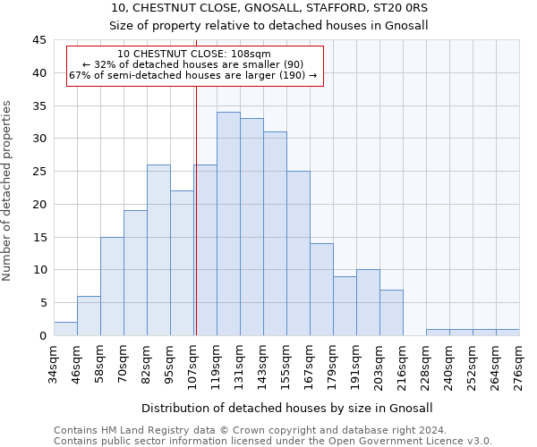 10, CHESTNUT CLOSE, GNOSALL, STAFFORD, ST20 0RS: Size of property relative to detached houses in Gnosall