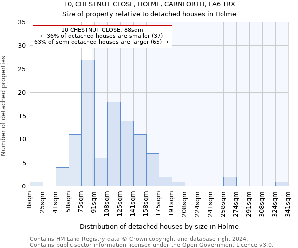 10, CHESTNUT CLOSE, HOLME, CARNFORTH, LA6 1RX: Size of property relative to detached houses in Holme